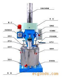ASJ升降式搅拌球磨机