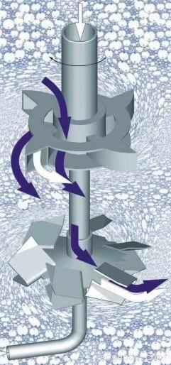 EKATO 气体处理优化系统