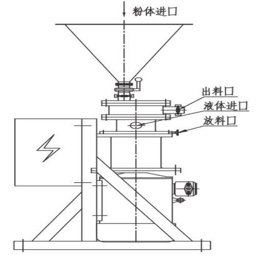 连续式固液分散混合系统