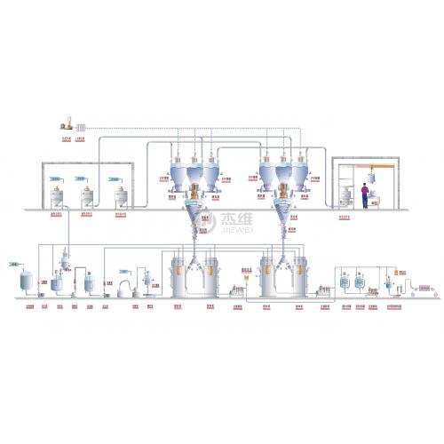锂电池自动匀浆系统